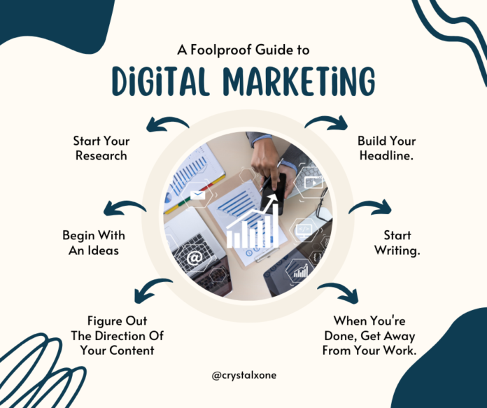 Digital Marketing Apprentice in London
