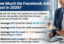 How Do Facebook Ads Work? Complete Beginner’s Guide 2026 How Facebook ads work step by step diagram for beginners 2026